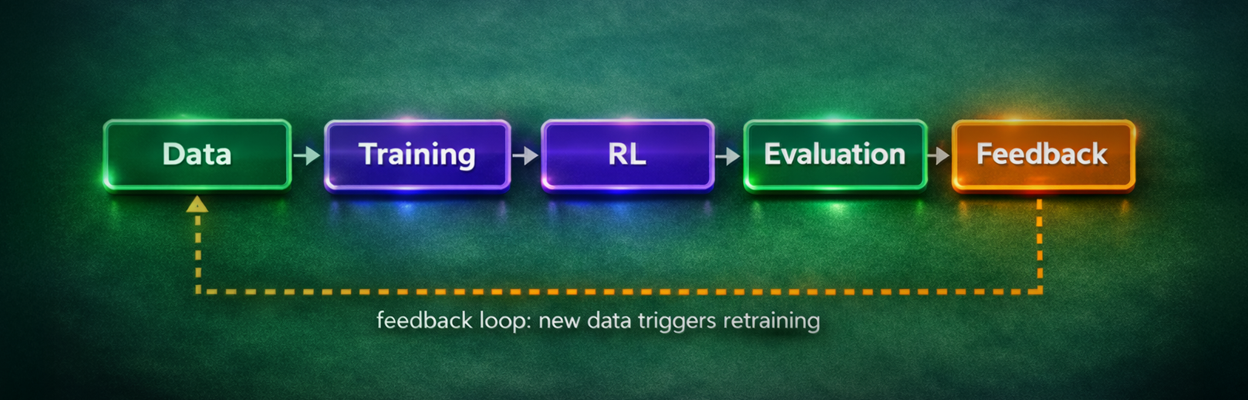 Training Infrastructure